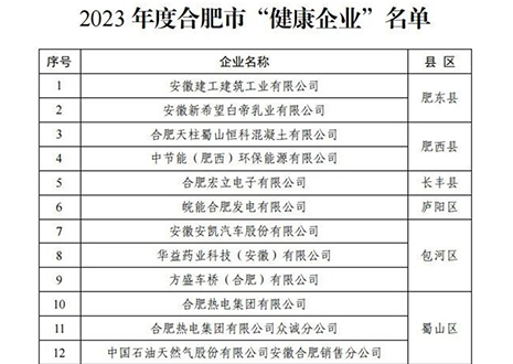 祝賀 | 客來(lái)福家居榮獲合肥市“健康企業(yè)”稱號(hào)！